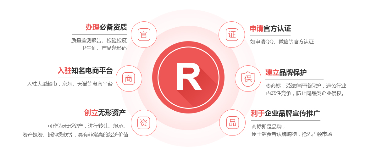 十堰商标注册的作用